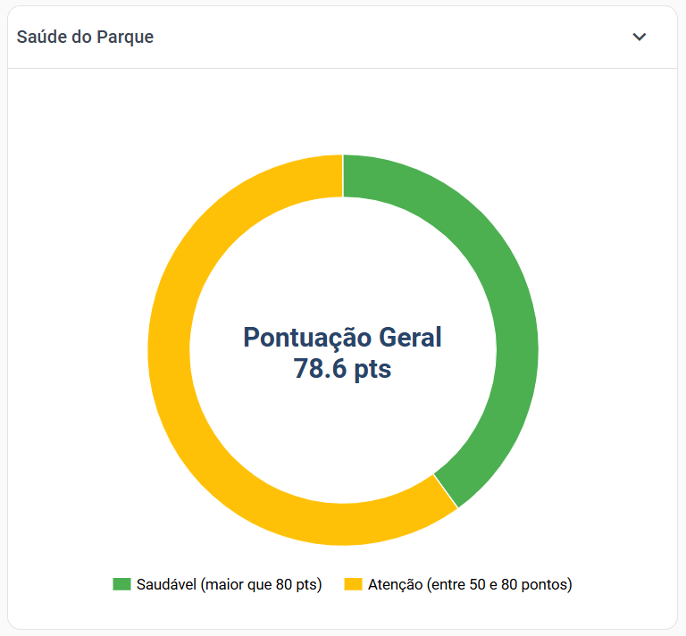 saude-do-parque