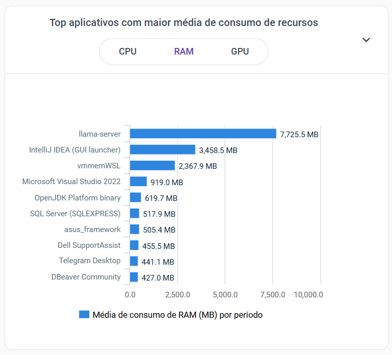 top-consumidores-por-aplicacao