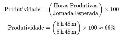 card-produtividade-em-relacao-a-jornada.